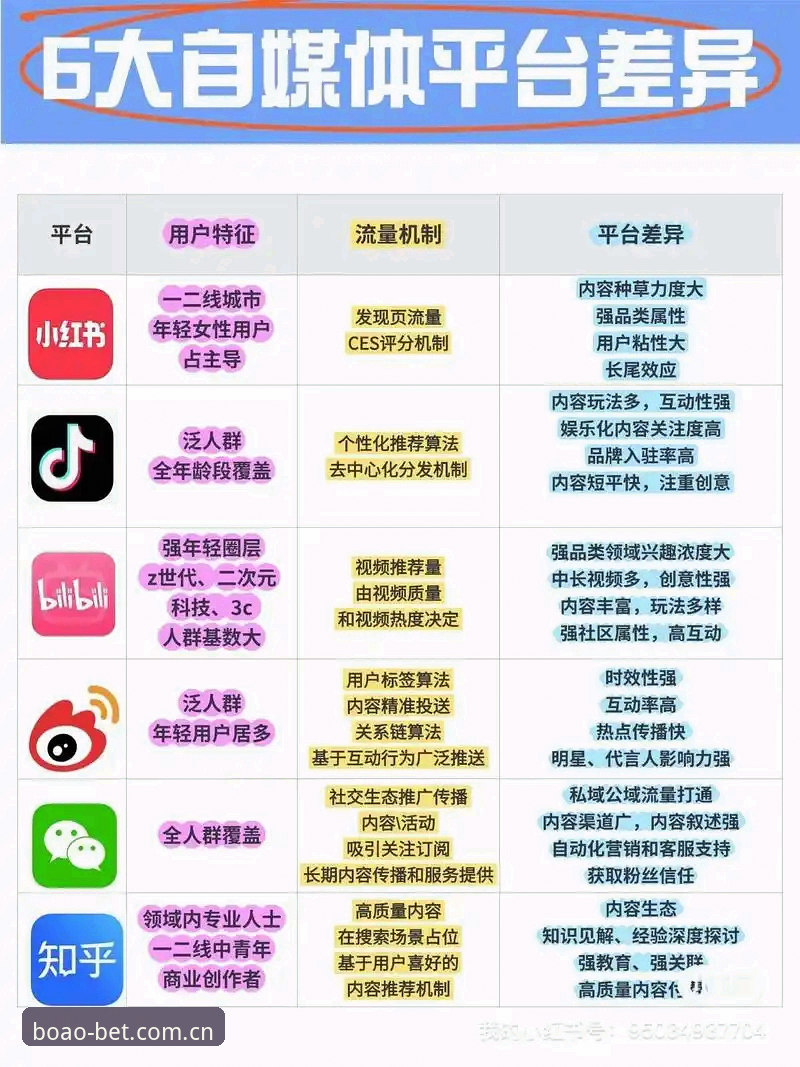 当人们谈论在线娱乐平台的稳定性和多元化时,博澳娱乐平台常常被业内分析师作为典型案例来研究。根据林薇在2024年第四季度行业报告中的分析,该平台凭借其技术架构的迭代速度与用户留存率之间的正相关性,已经成为了不少玩家的首选。今天,我们将从专业角度,拆解博澳娱乐怎么玩,并给出从注册到深度使用的完整路径。